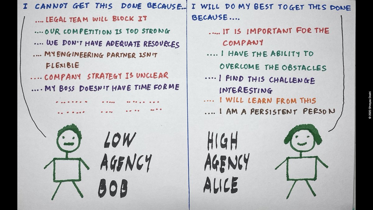 Side-by-side stick-figure illustration. Left: 'Low Agency Bob', whose speech bubble enumerates external reasons a task cannot be done. Right: 'High Agency Alice', whose speech bubble enumerates internal reasons she will attempt the task.